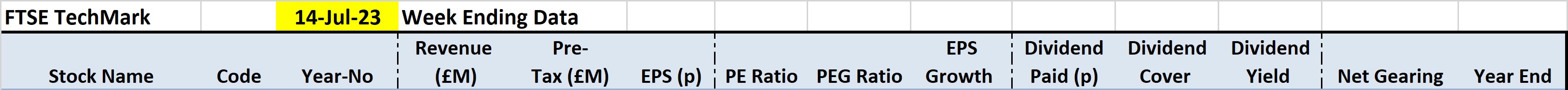 FTSE TechMark Stocks - 5 Years Key Financial Data Table Field Names